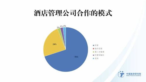 2019-2020業主視角 酒店管理公司指數排行榜發布，聚焦餐飲管理