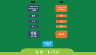 酒店院校餐飲管理知識體系與課程構建策略
