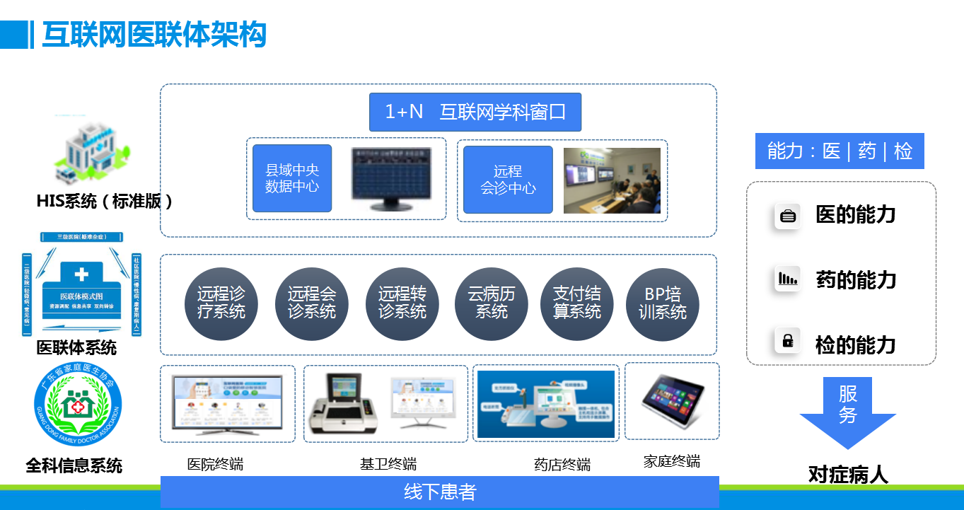 基層醫聯體落地的關鍵 醫療信息化與軟件服務驅動的協同變革