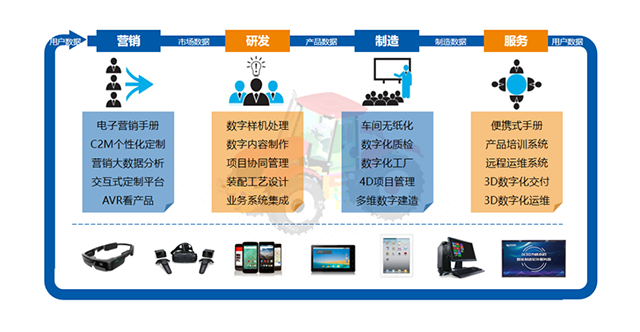 SView 助力航空工業軟件應用的國產自主可控