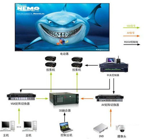 偽3D在坑爹？2D轉3D技術軟件應用詳解 客服服務視角下的理性審視